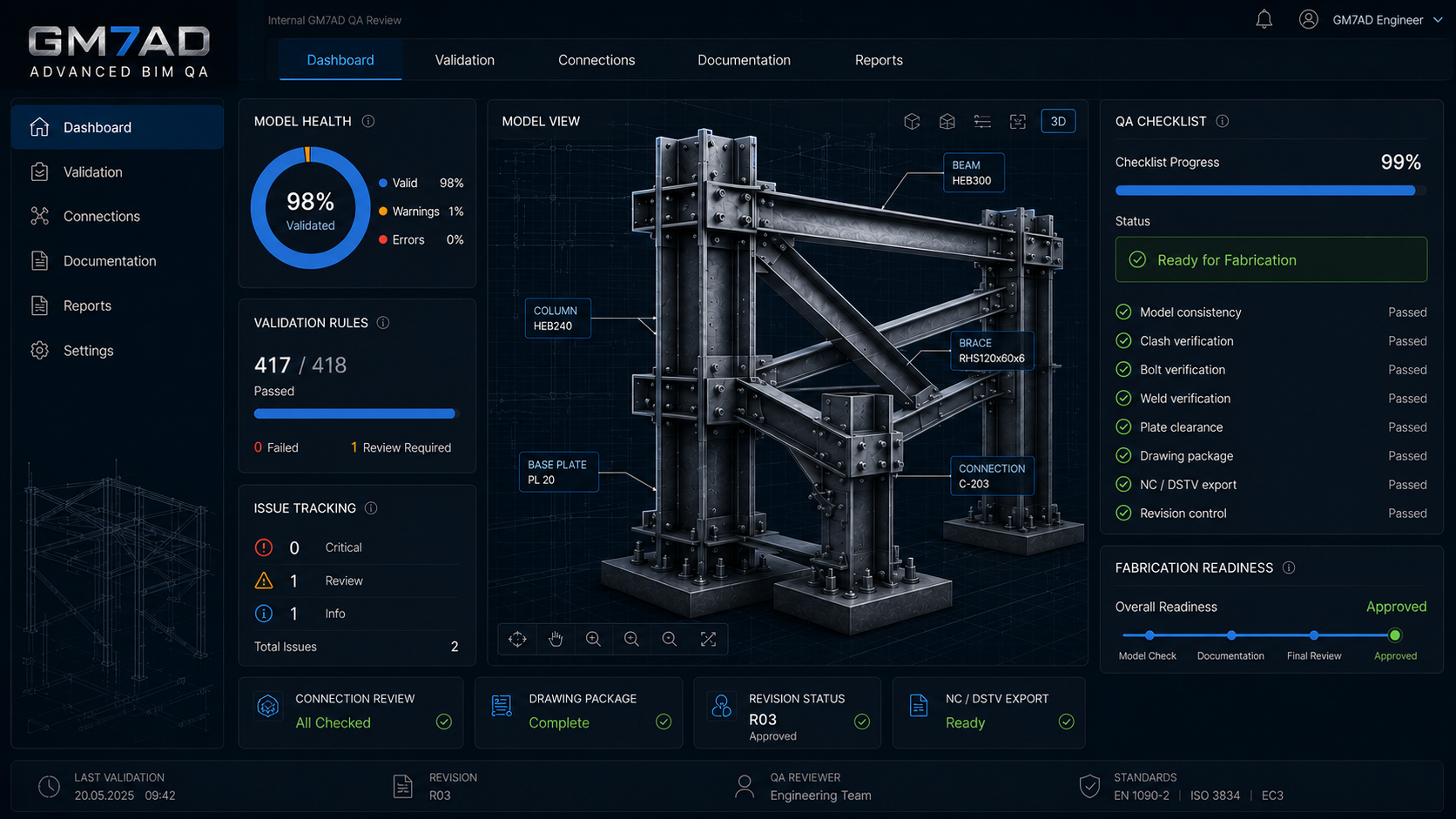 Visualization of the GM7AD internal engineering QA workflow from model intake to fabrication release